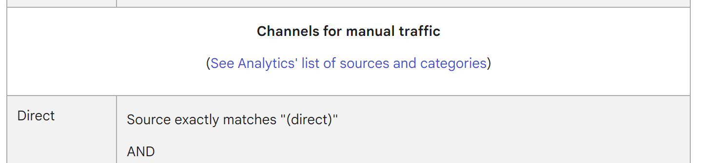 Screenshot of the Google default channel grouping documentation